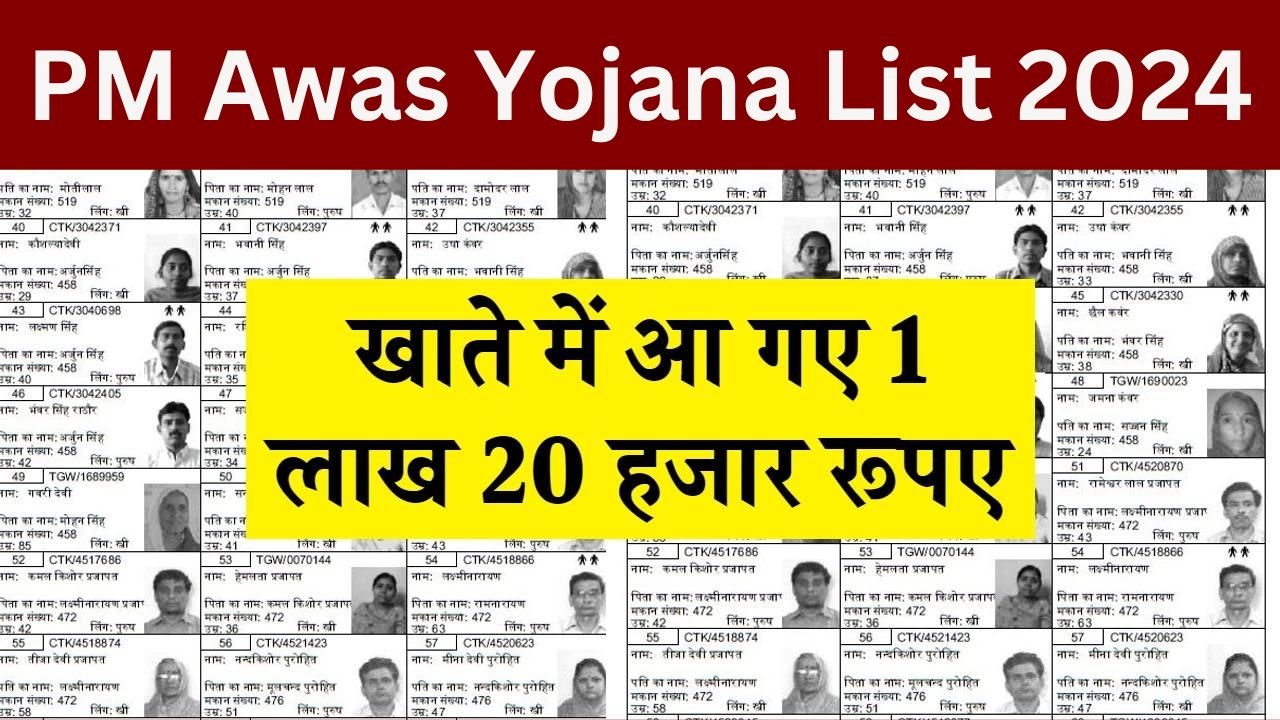 PM Awas Yojana List