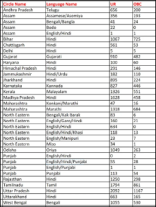 India Post GDS result